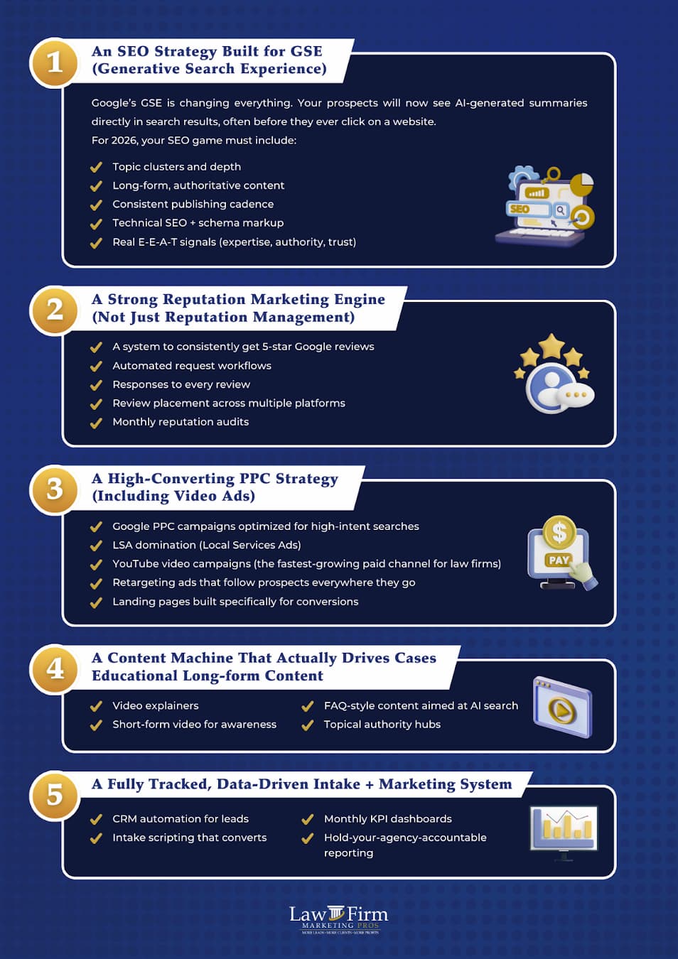 Don't Enter 2026 Without These 5 Things in Your Law Firm Marketing Strategy 4 LFMP Infographic