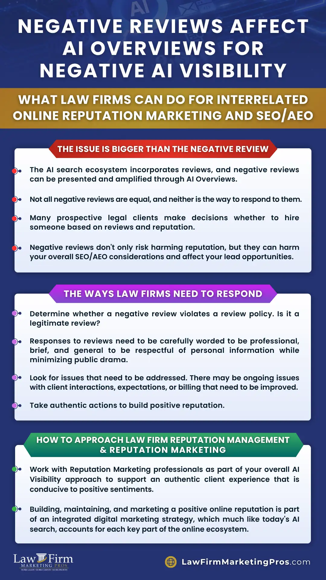 Negative Reviews and AI Overviews: How Negative Reviews Can Hurt Your Law Firm's Visibility in AI Overviews, SEO, and AI Search 2 Negative Reviews Affect AI Overviews for Negative AI Visibility