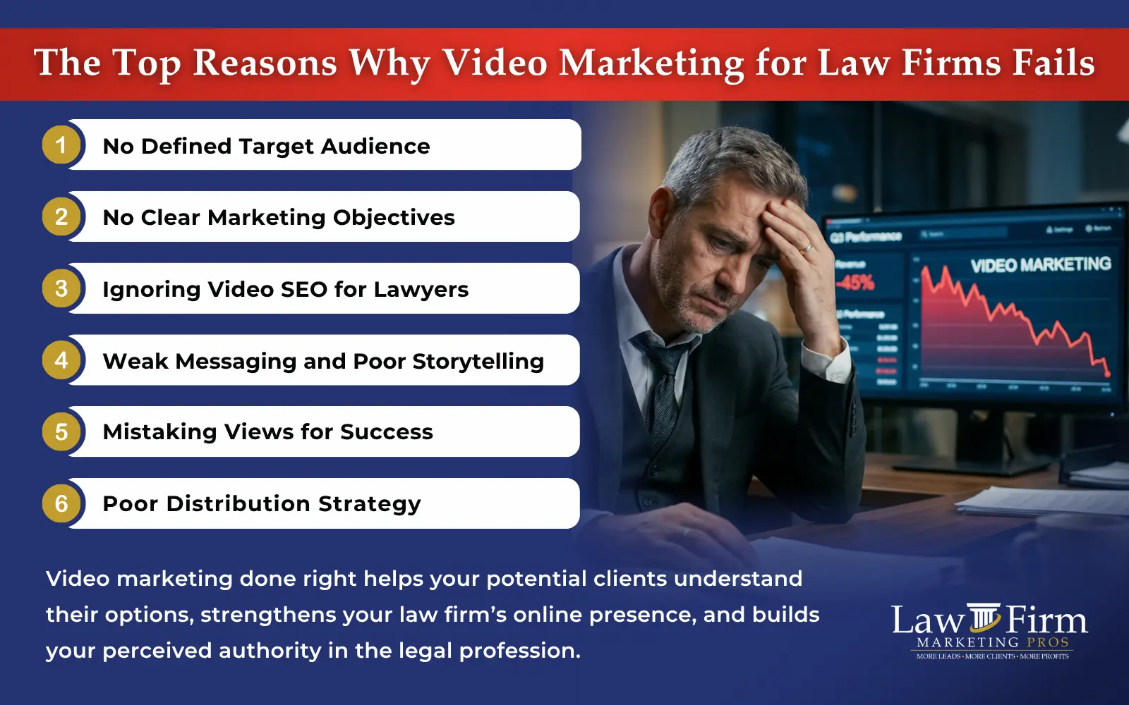 Why Most Video Marketing for Lawyers Fails and How Strategy Fixes It 2 The Top Reasons Why Video Marketing for Law Firms Fails img